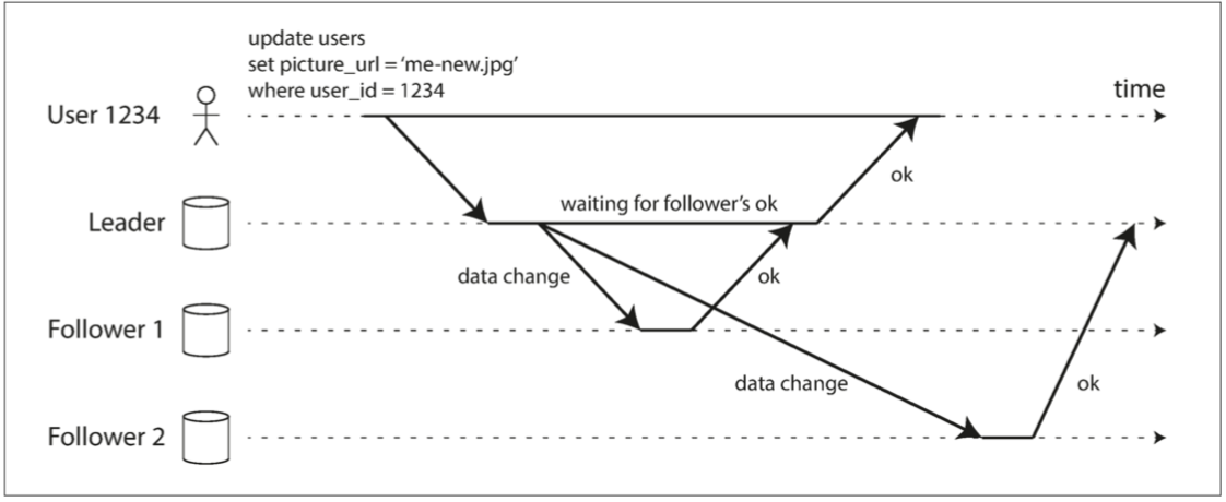replication-1